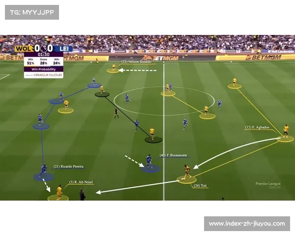 阵型迭代成赛季初期主旋律 三中卫与四后卫切换考验适应性